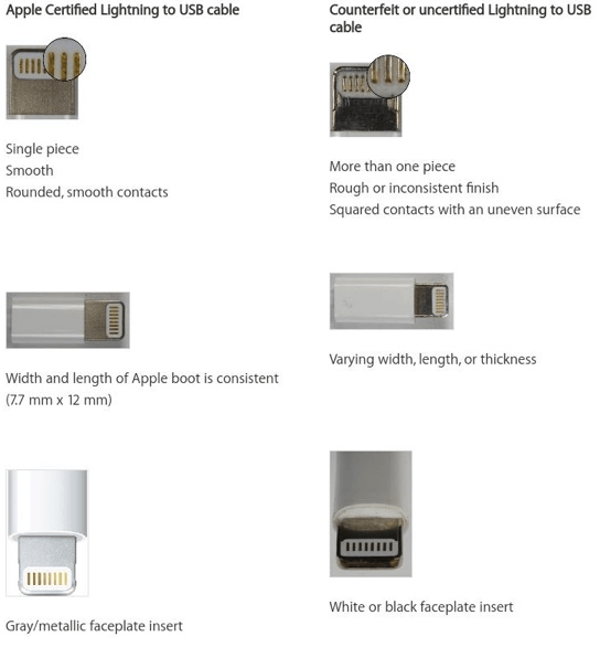 Apple lightning cable vs fake lighting cable