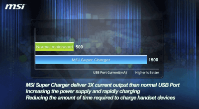 MSI super charger usb